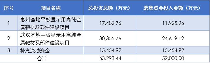 江丰电子获得实用新型专利授权：“一种防止背板电化学腐蚀的靶材组件”