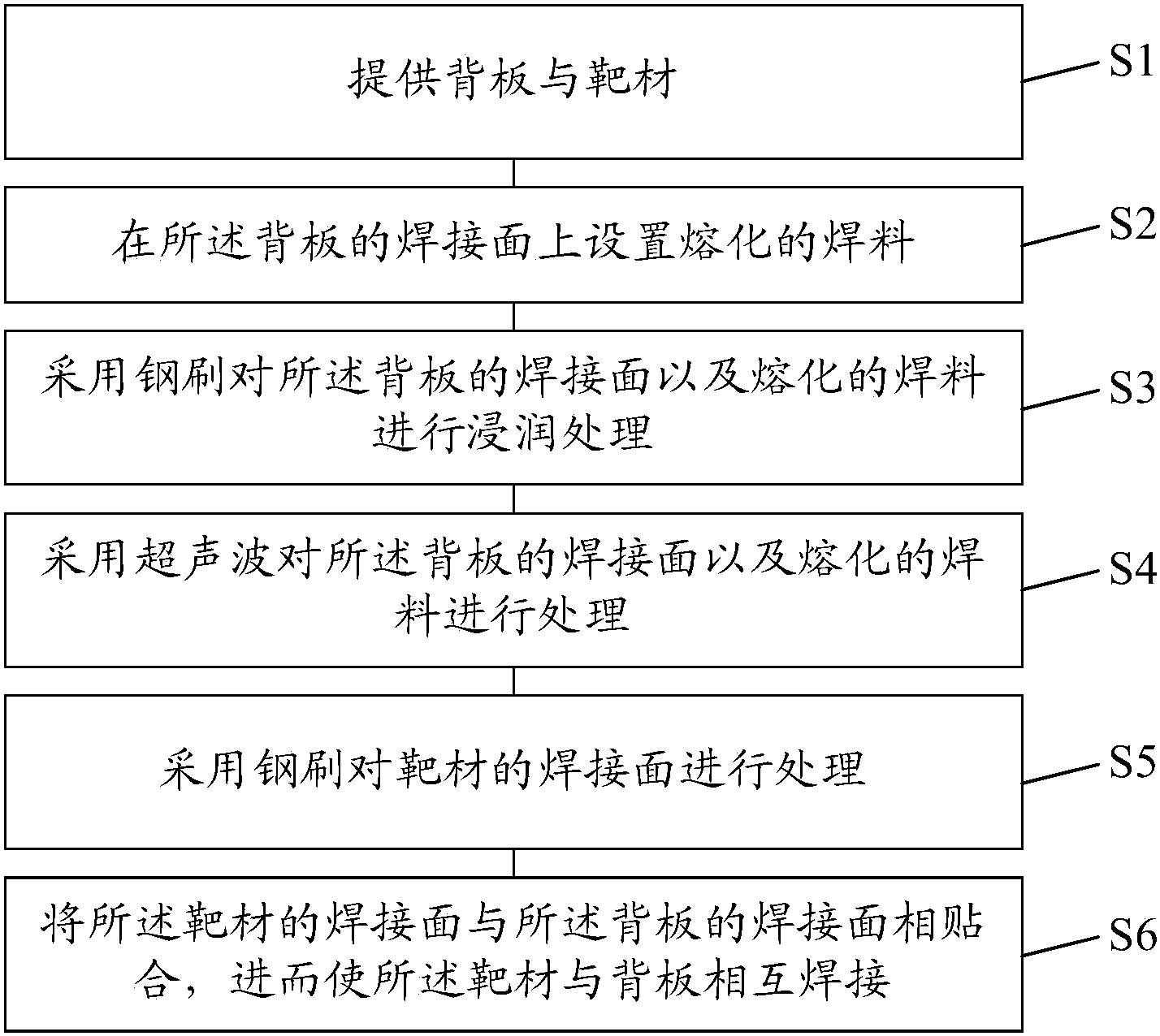 江丰电子获得实用新型专利授权：“一种防止背板电化学腐蚀的靶材组件”