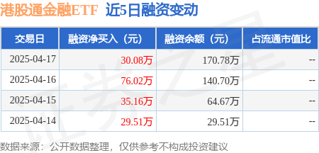 端午消费热力十足，港股消费ETF易方达（513070）近五日“吸金”超7400万元
