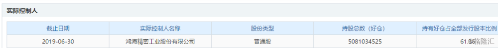 富智康集团(新)(02038.HK)6月3日回购41.52万股，耗资376.31万港元