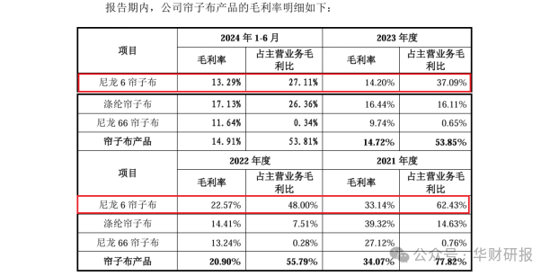 海阳科技网上发行最终中签率0.0301%