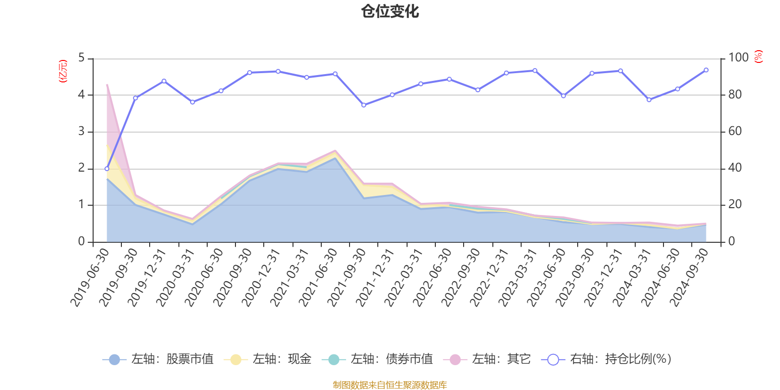 大金重工：截至2025年5月30日公司股东户数为51435户