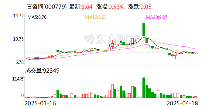 国投智能：截至2025年5月30日收盘公司的股东总户数为47630户