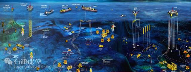 中国石化获得实用新型专利授权：“一种海底管道应力检测系统”