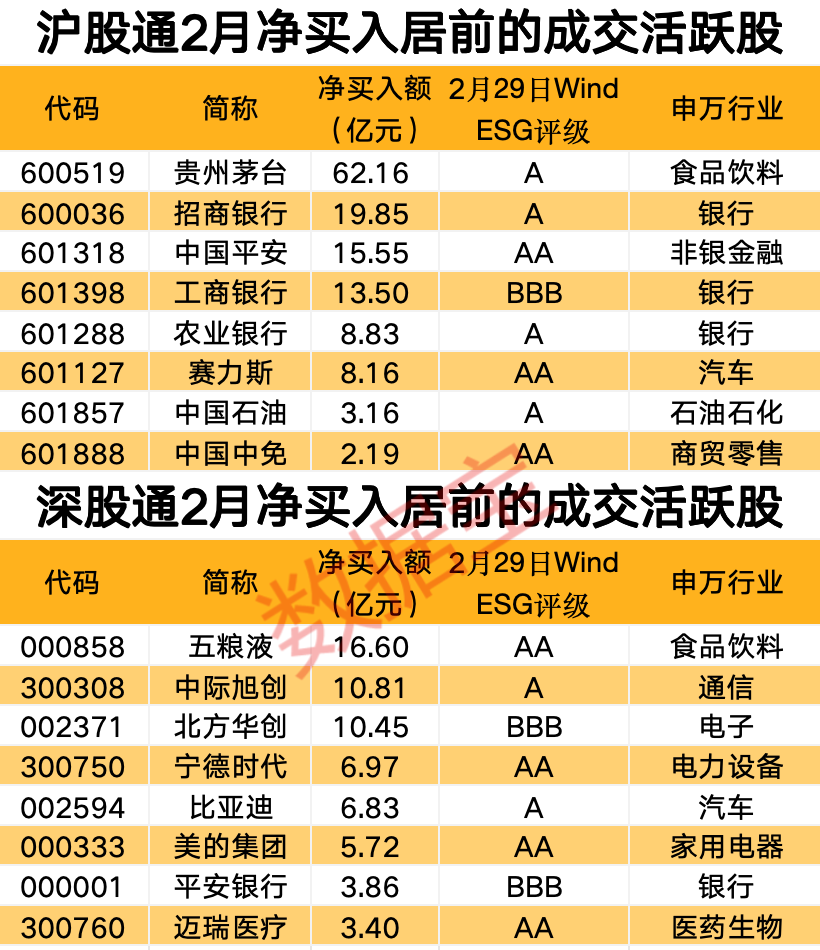 纺织服饰行业资金流入榜：朗姿股份等6股净流入资金超5000万元