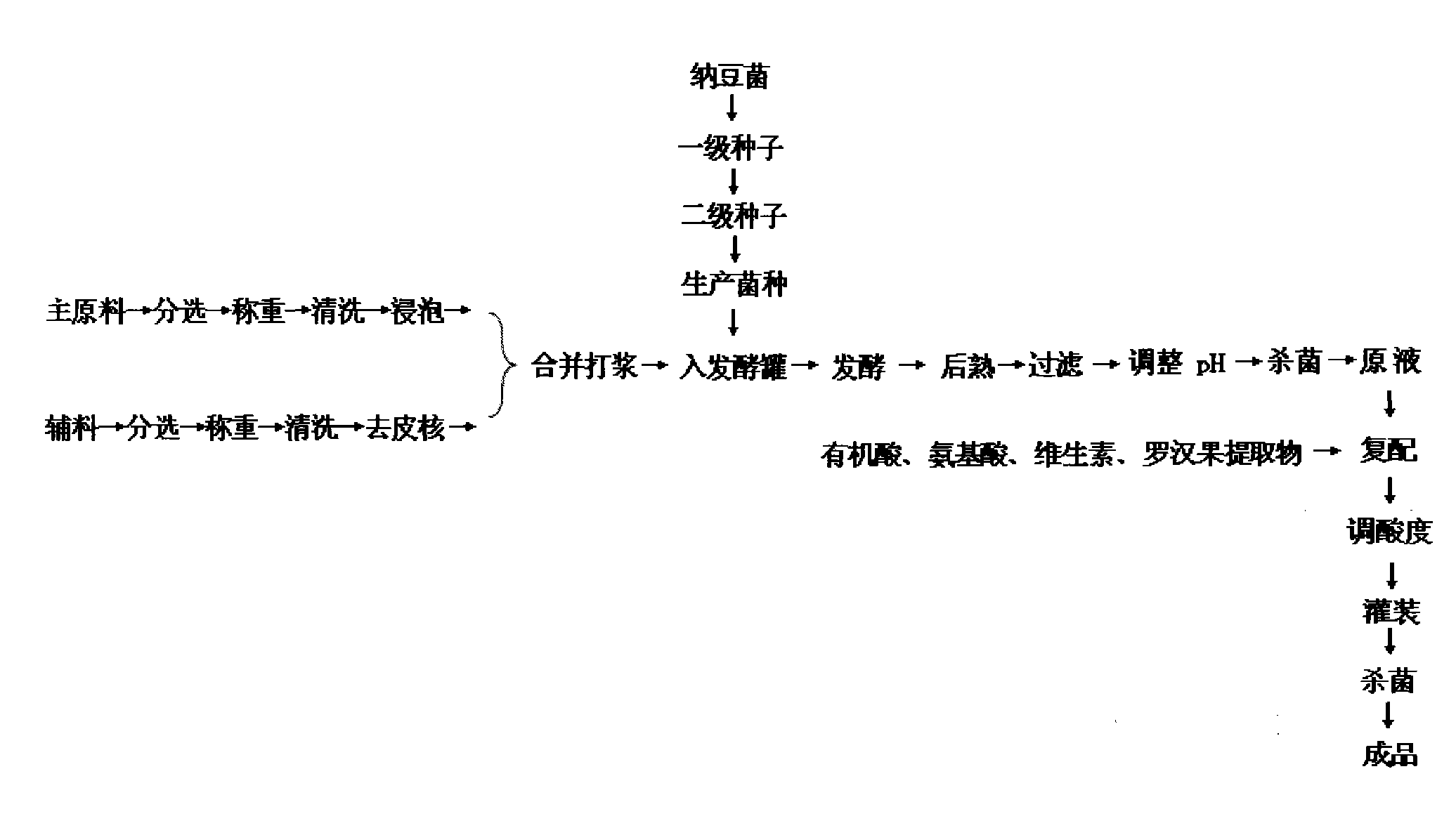 金达威获得发明专利授权：“一种纳豆激酶固态发酵半连续生产工艺”