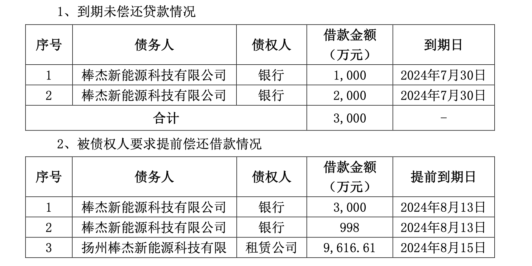 重要光伏子公司扬州棒杰继续停产 棒杰股份实控人拟转让控制权