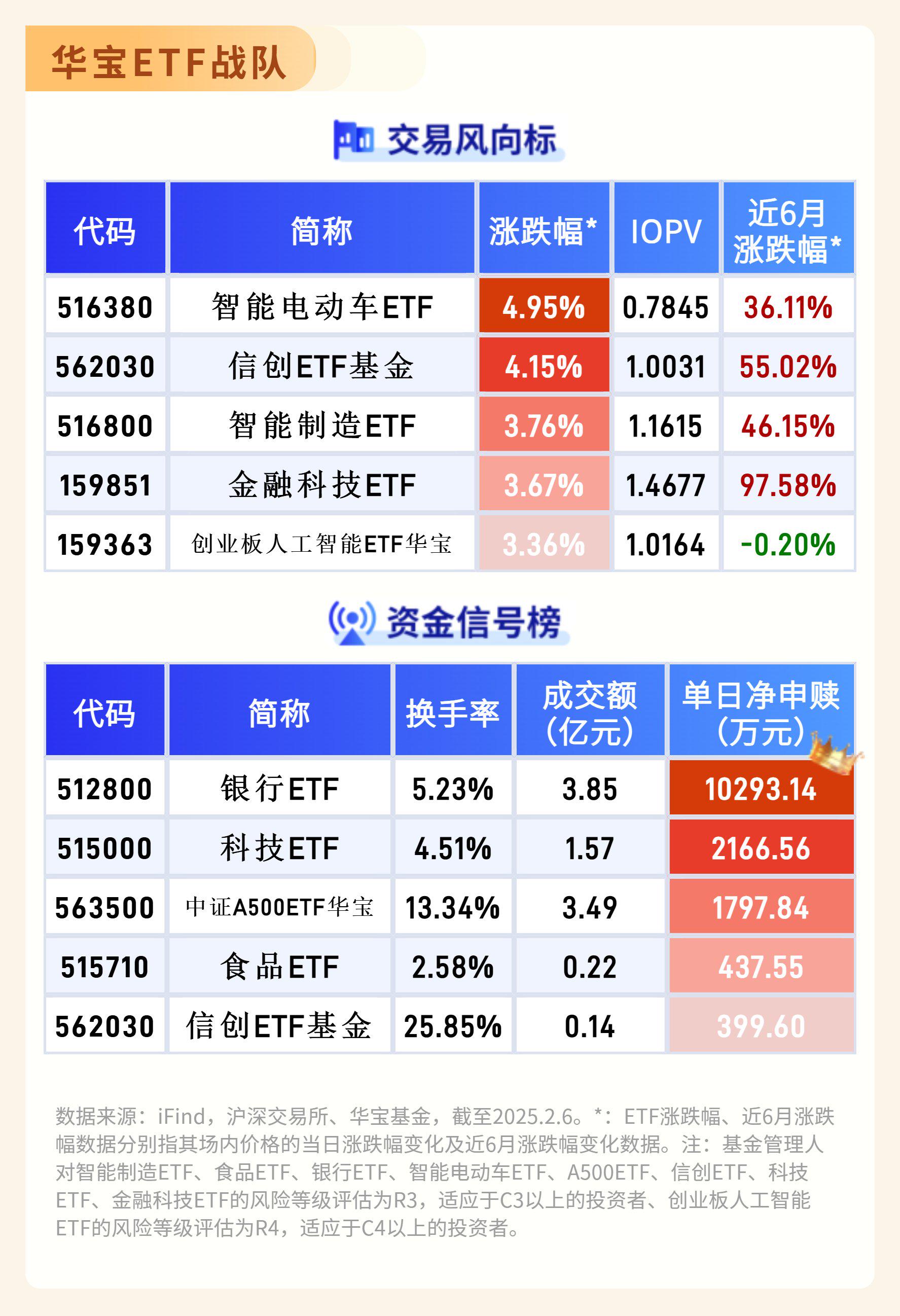 稀有金属概念股早盘走强，相关ETF涨超2%