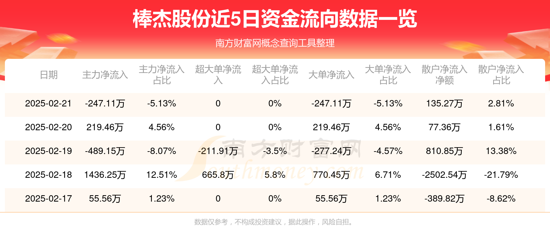 重要光伏子公司扬州棒杰继续停产 棒杰股份实控人拟转让控制权
