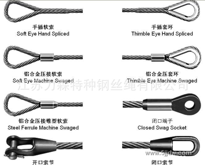巨力索具获得发明专利授权：“钢丝绳无接头绳圈绳芯”