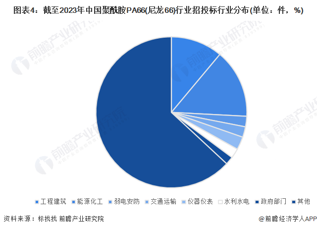 人保服务,人保护你周全_2025年中国建筑施工行业运行形势解析