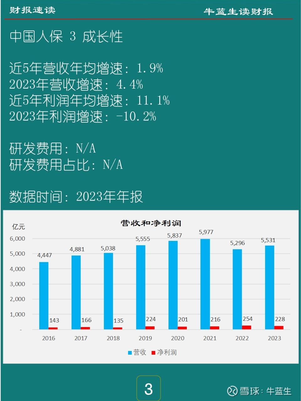 2025年中国工厂建筑行业：智造赋能与增长新极_人保车险,人保伴您前行