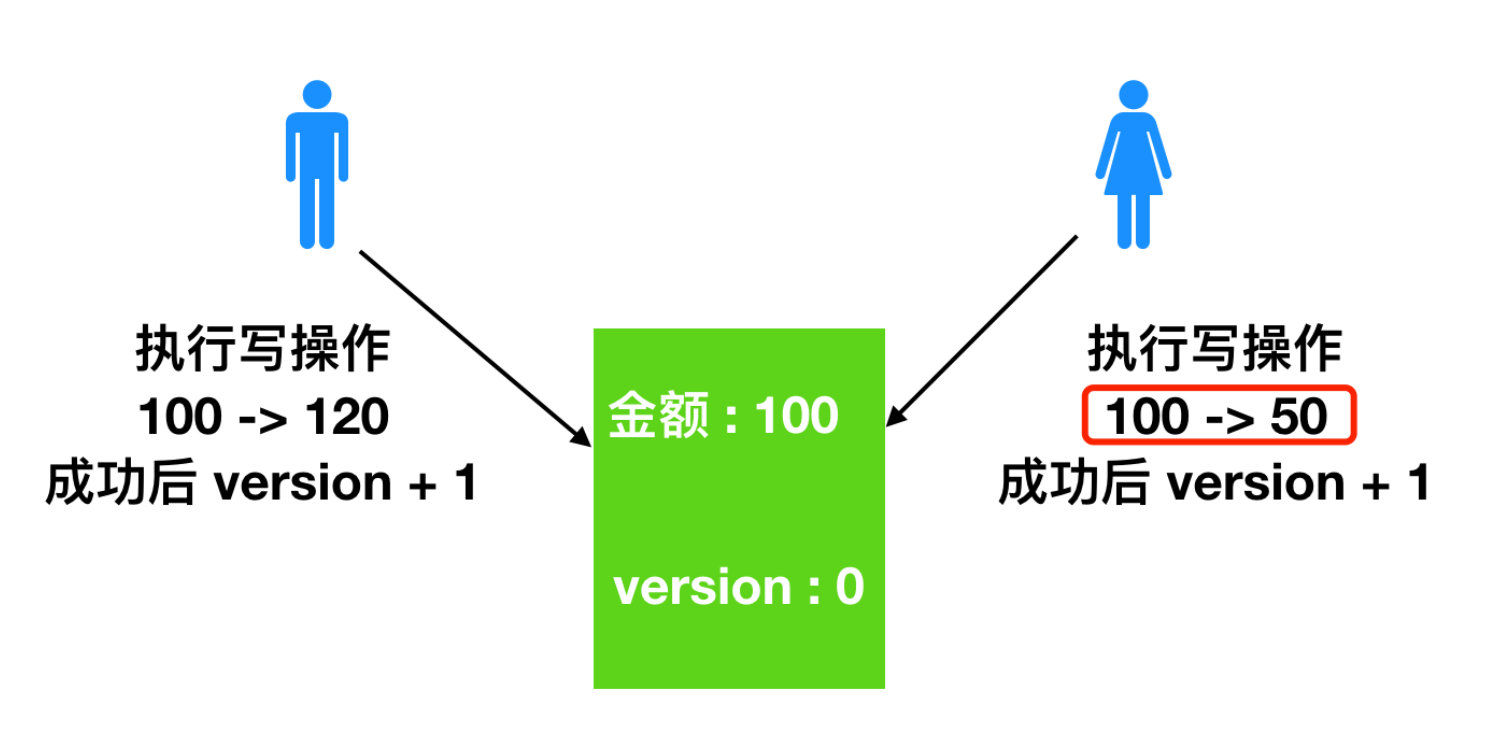 建设银行获得发明专利授权：“一种乐观锁和悲观锁组合的高并发交易加锁方法及系统”