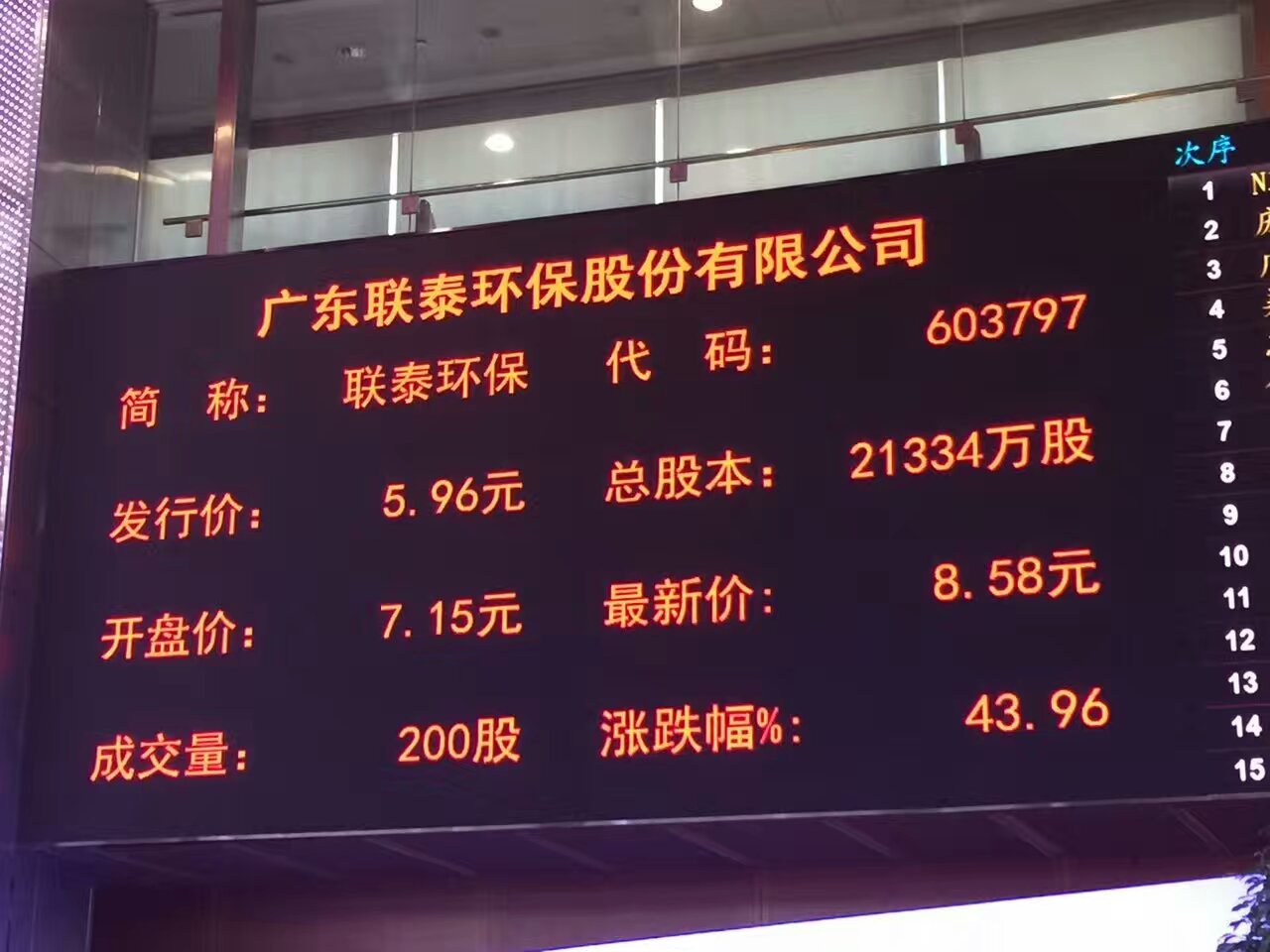 上交所直击年报三大问题 大东方回复监管问询函