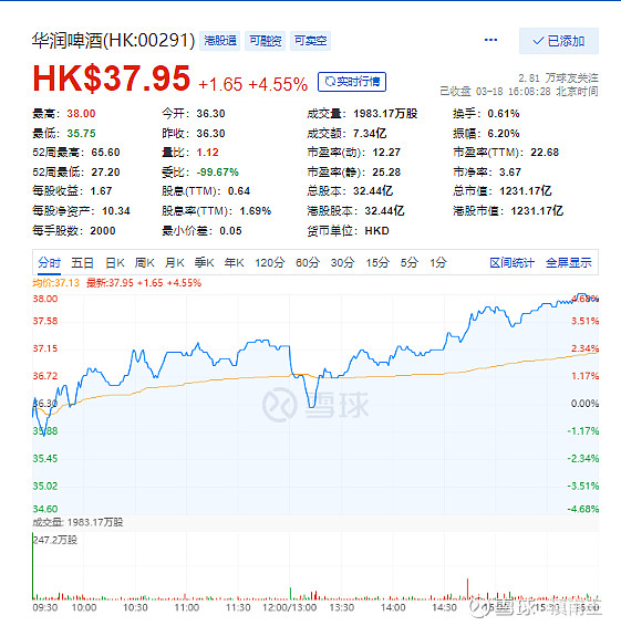 上交所直击年报三大问题 大东方回复监管问询函