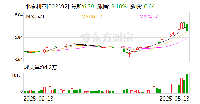 申通地铁跌7.41%，上榜营业部合计净卖出122.77万元