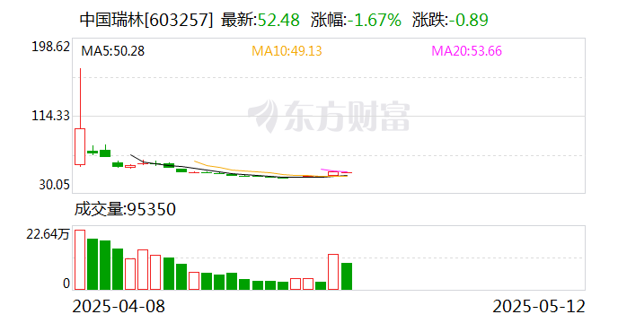 申通地铁跌7.41%，上榜营业部合计净卖出122.77万元