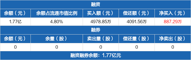 长城电工6月3日龙虎榜数据