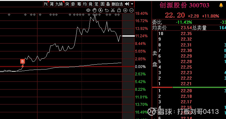长城电工6月3日龙虎榜数据