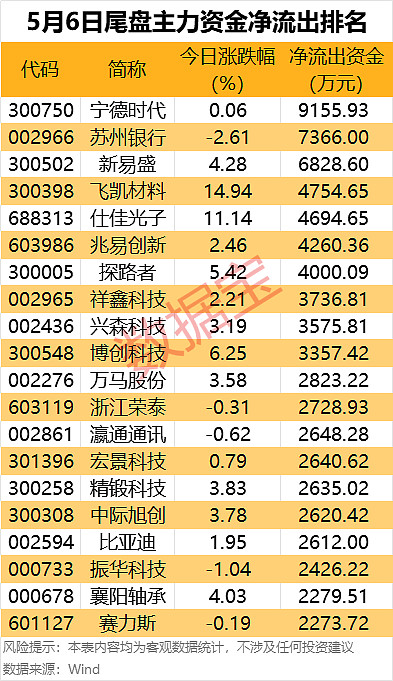 宁德时代大宗交易成交0.79万股 成交额200.13万元