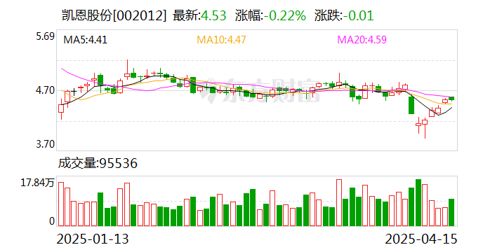 亚华电子：截至2025年5月30日公司股东数为14,737户