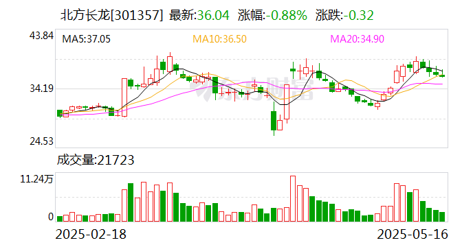 宝色股份：截至2025年5月30日，公司股东人数为28,659户