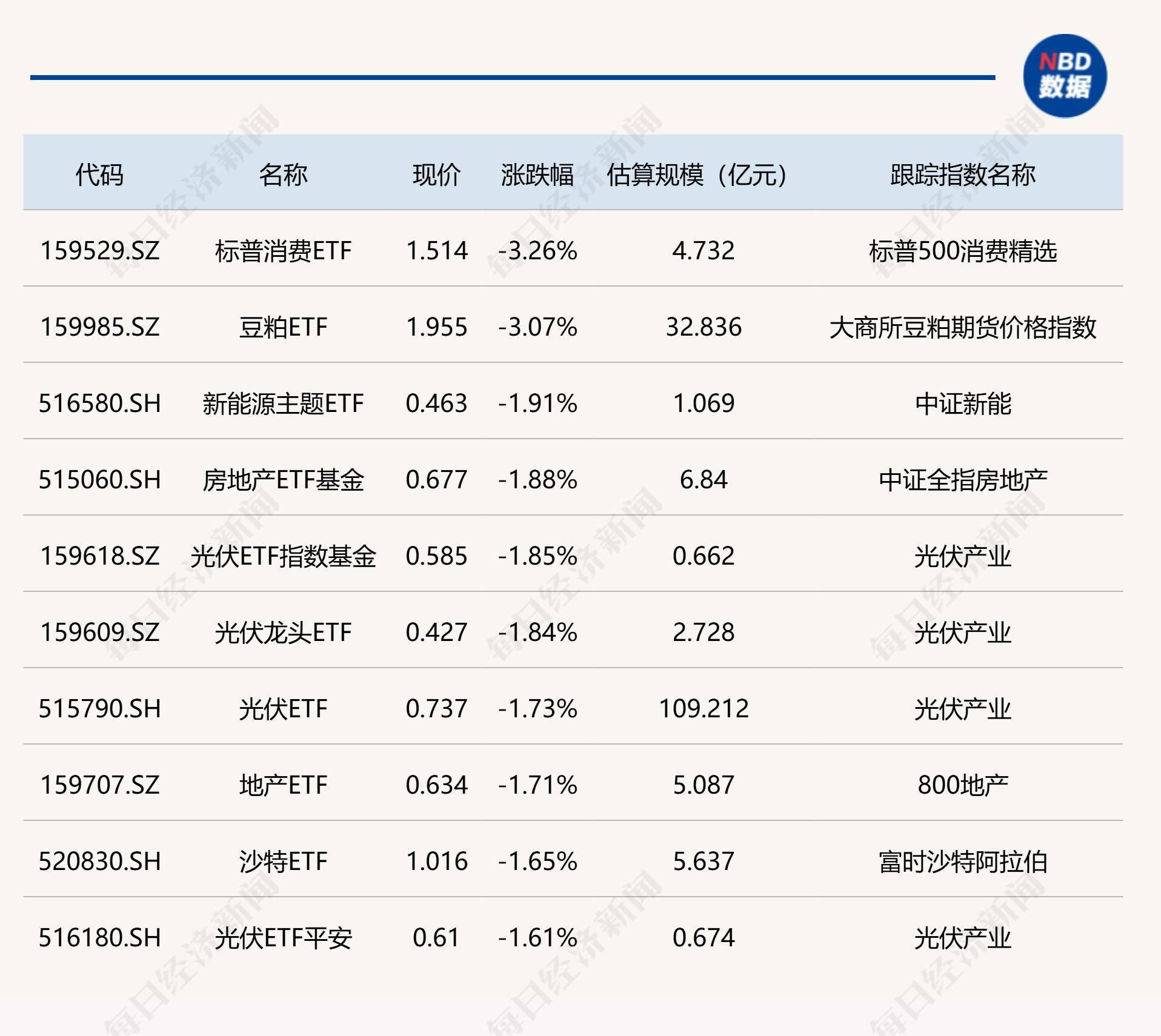电网ETF（561380）涨超1.5%，电力供需矛盾改善预期提振板块估值