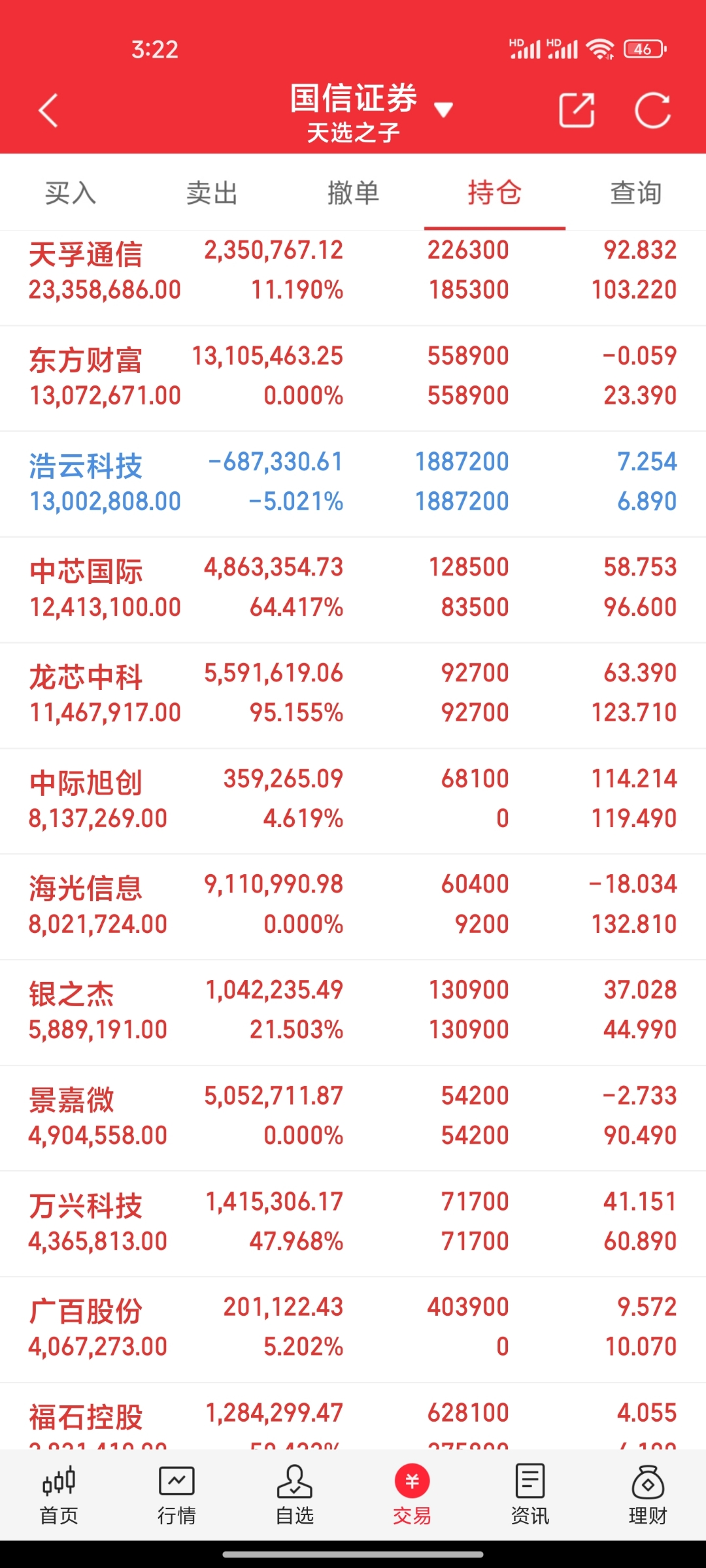 牛市“旗手”突然爆发 A股三大股指齐涨 A500指数ETF（159351）全天成交近28亿元 居全市场同类第一