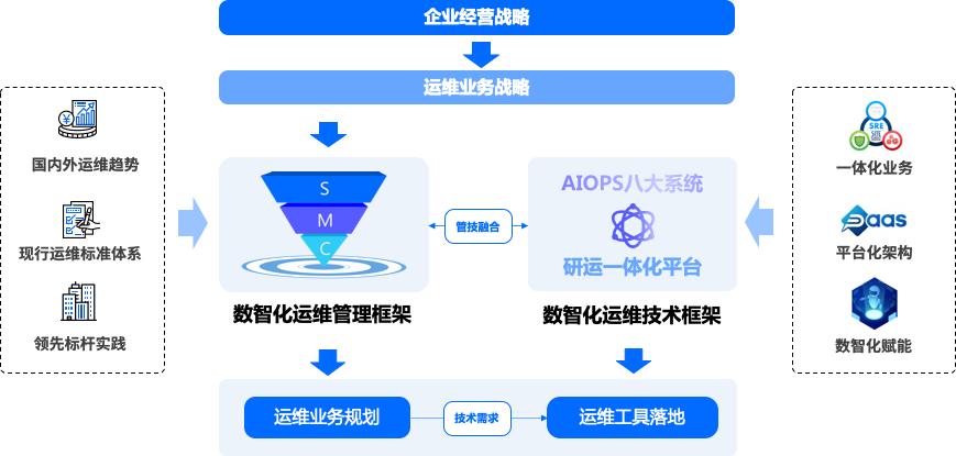 人保服务 ,人保护你周全_2025自动化运维行业现状与未来发展趋势、前景预测