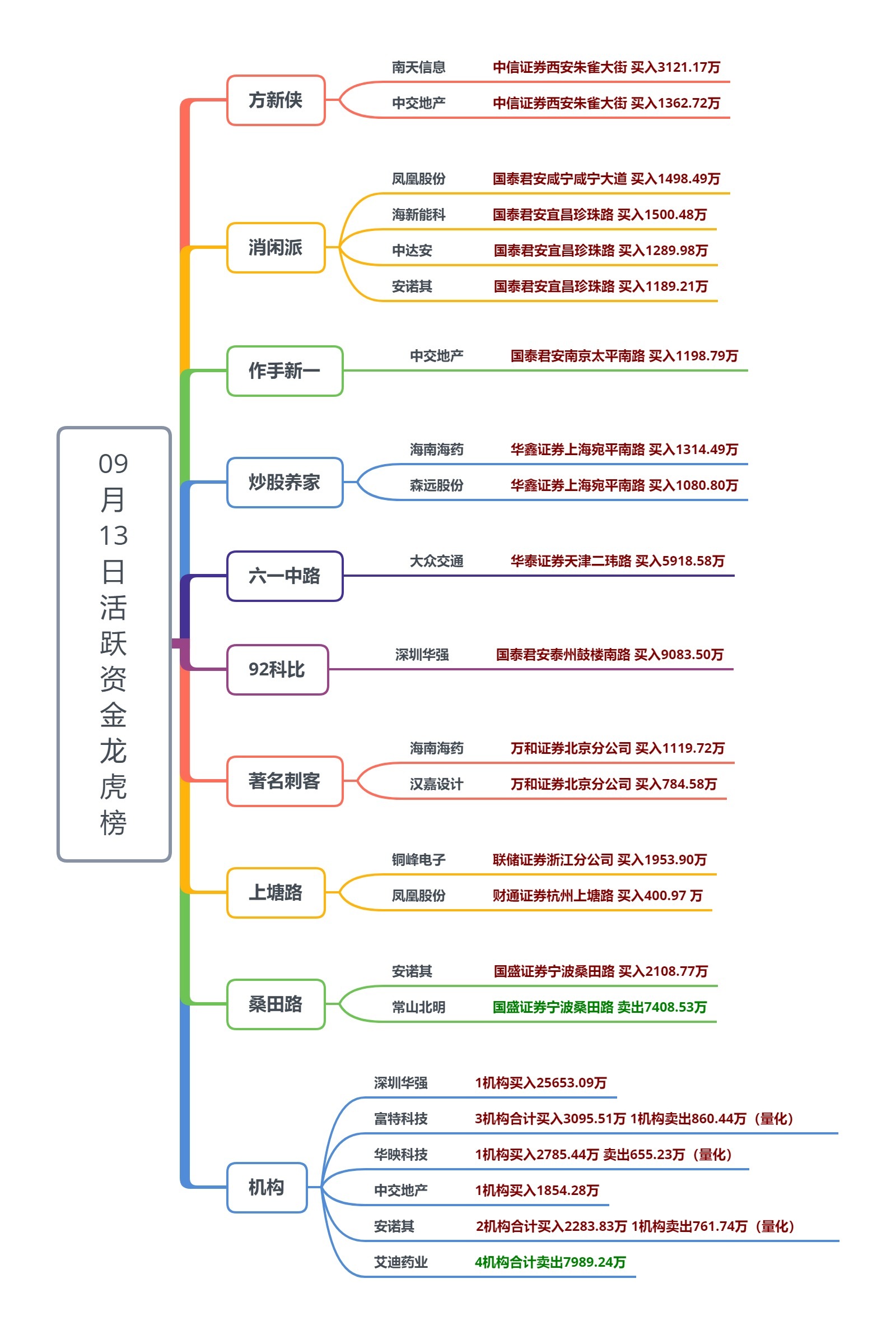 摘帽板块表现活跃 八大概念股盘点（名单）