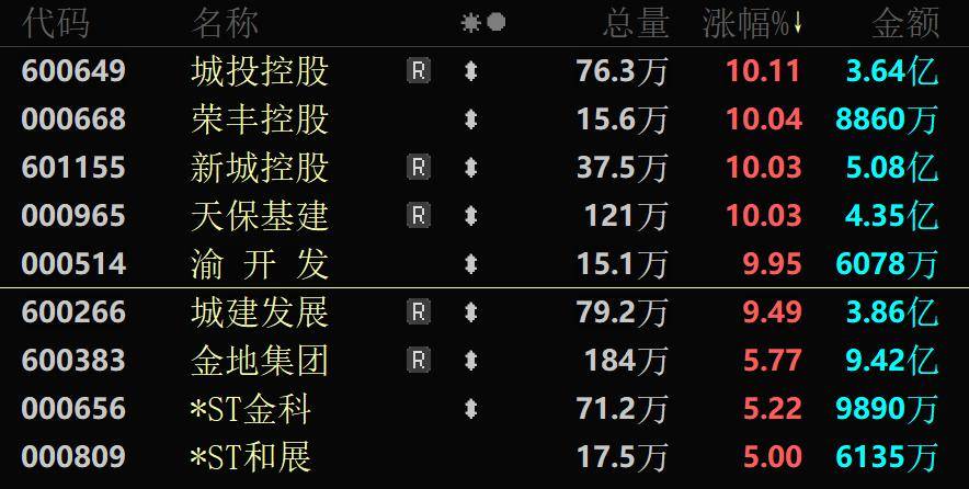 摘帽板块表现活跃 八大概念股盘点（名单）