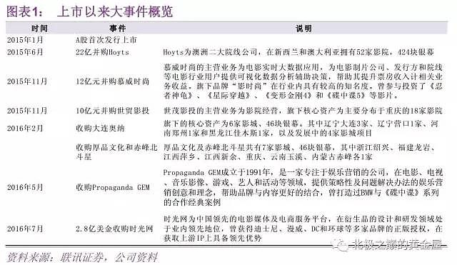 万达电影：公司高度重视APP/小程序的用户体验