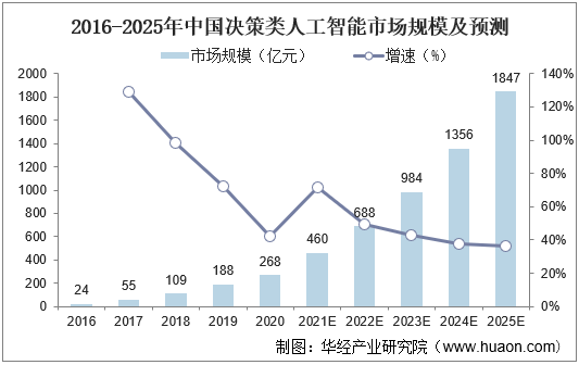 2025年智能视频监控行业全景调研及投资分析_保险有温度,人保车险