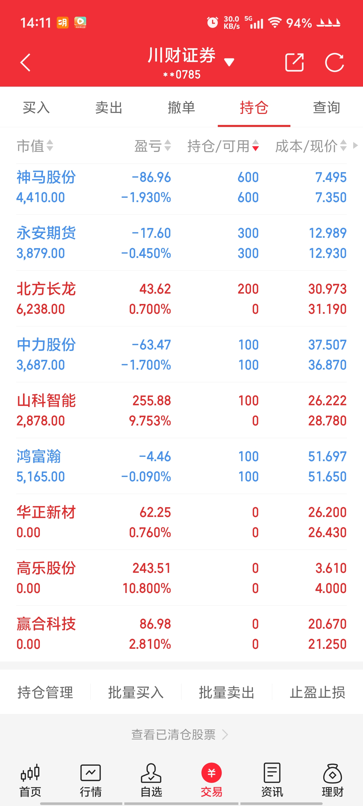 中科金财涨停，机构龙虎榜净卖出1879.27万元