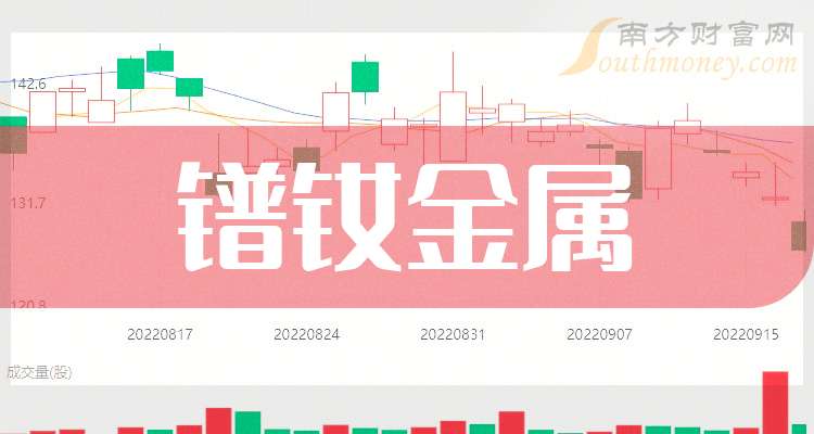 草甘膦概念下跌0.26%，主力资金净流出15股