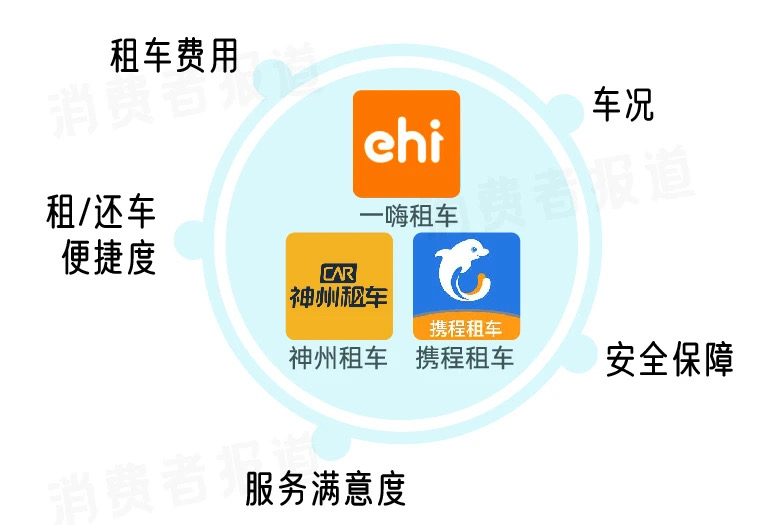 跨城自驾游成端午租车主流 神州租车订单两位数增长