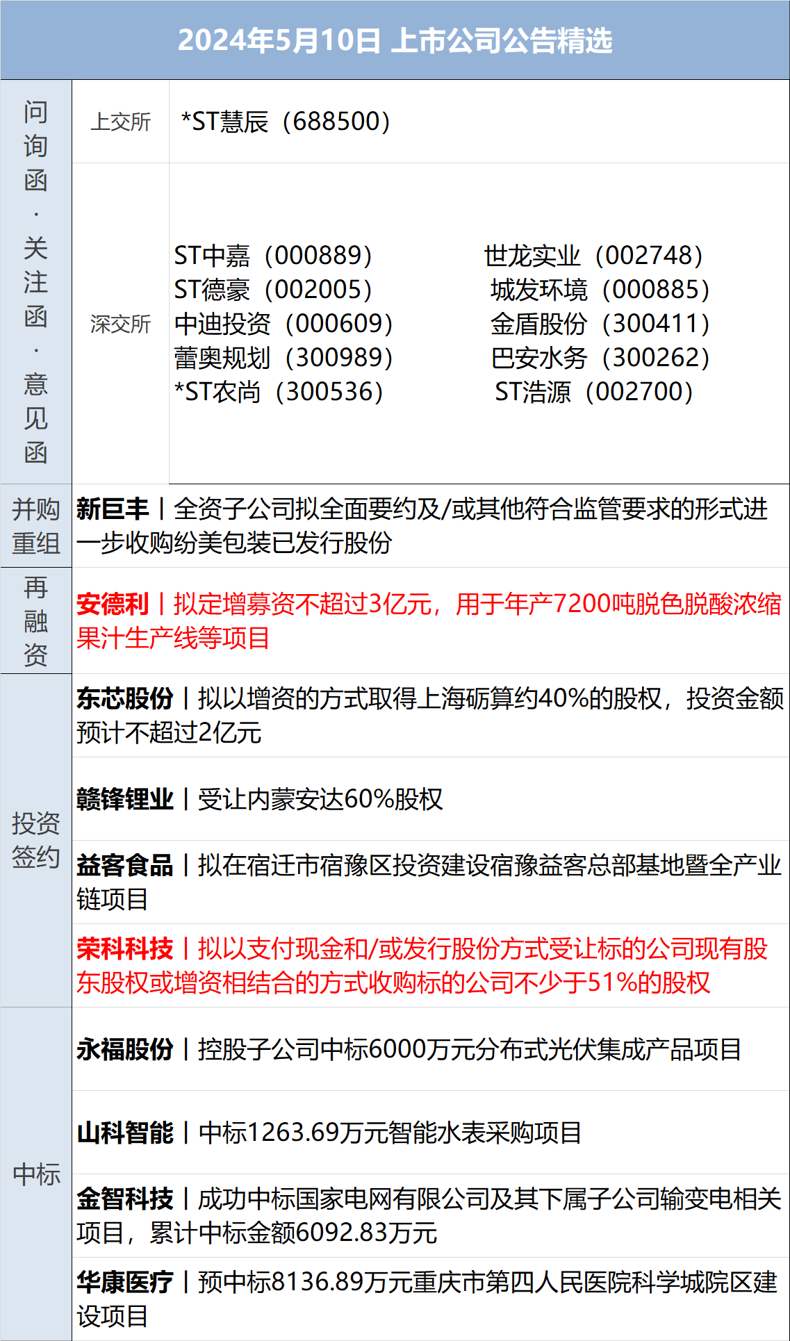 6月5日医药新版早参