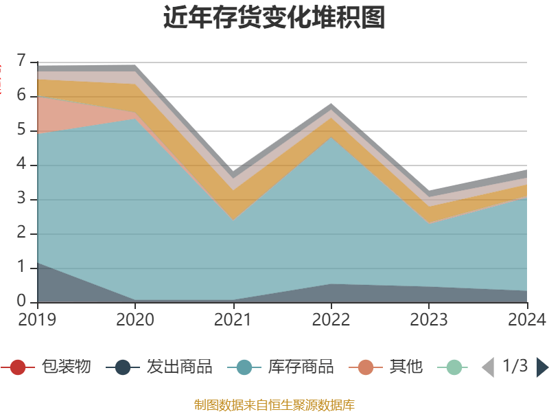 广农糖业：截至5月30日公司股东人数为3.47万户
