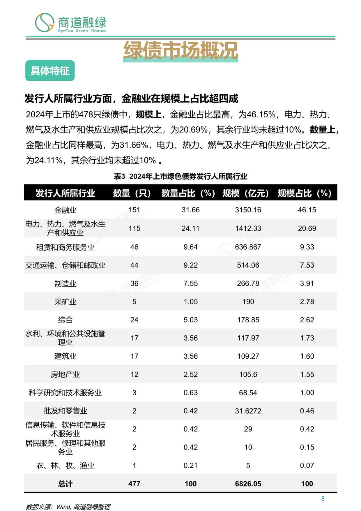 *ST绿康：截至2025年5月30日公司股东户数为5,672