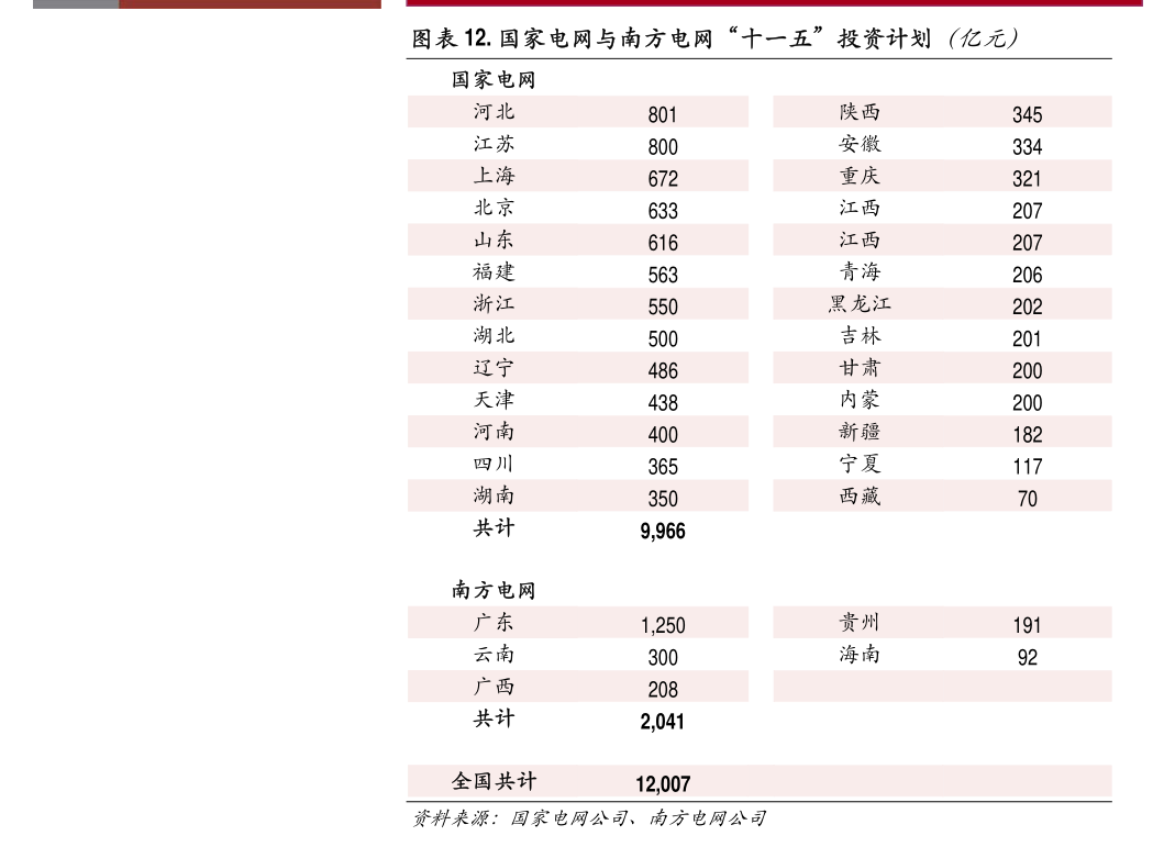 华泰证券：6月锂电排产增长 看好长期需求