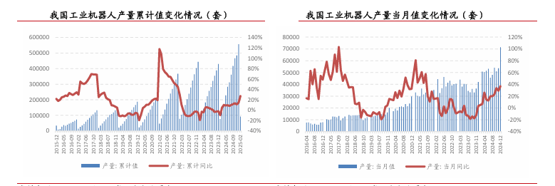 发挥机器人投顾服务更大作用