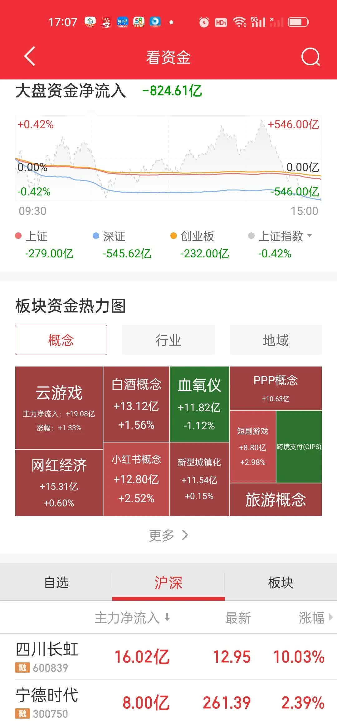 金岭矿业：经查询中国证券登记结算有限责任公司的数据