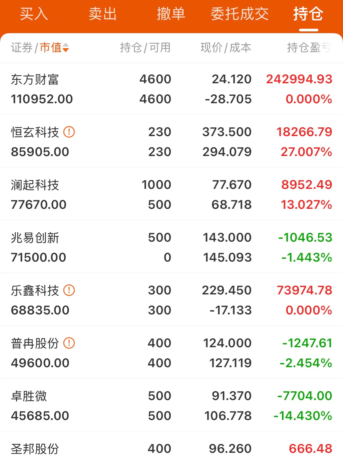 金岭矿业：经查询中国证券登记结算有限责任公司的数据