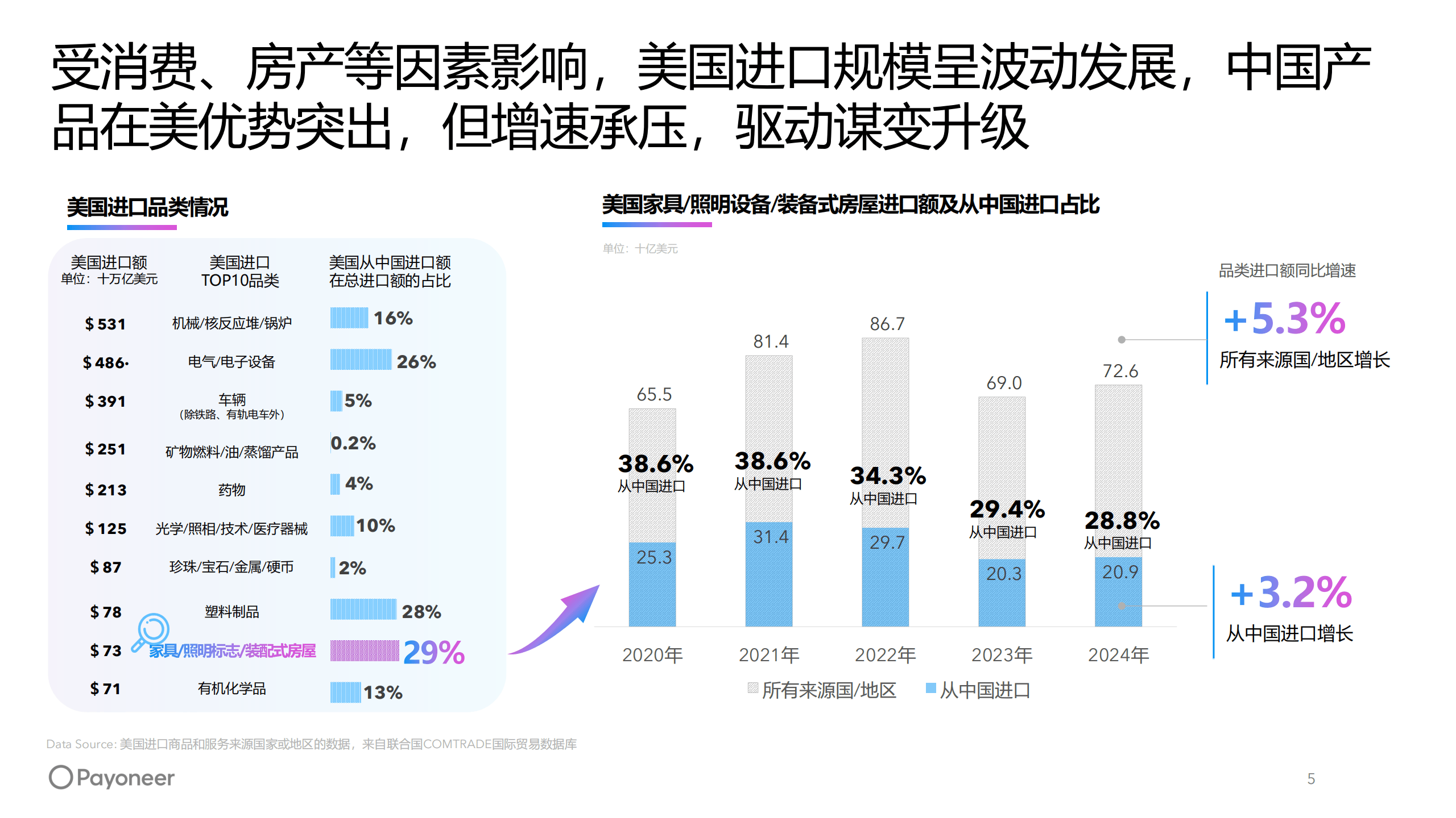 2025电商物流行业市场规模及竞争格局、未来趋势分析_人保伴您前行,人保有温度