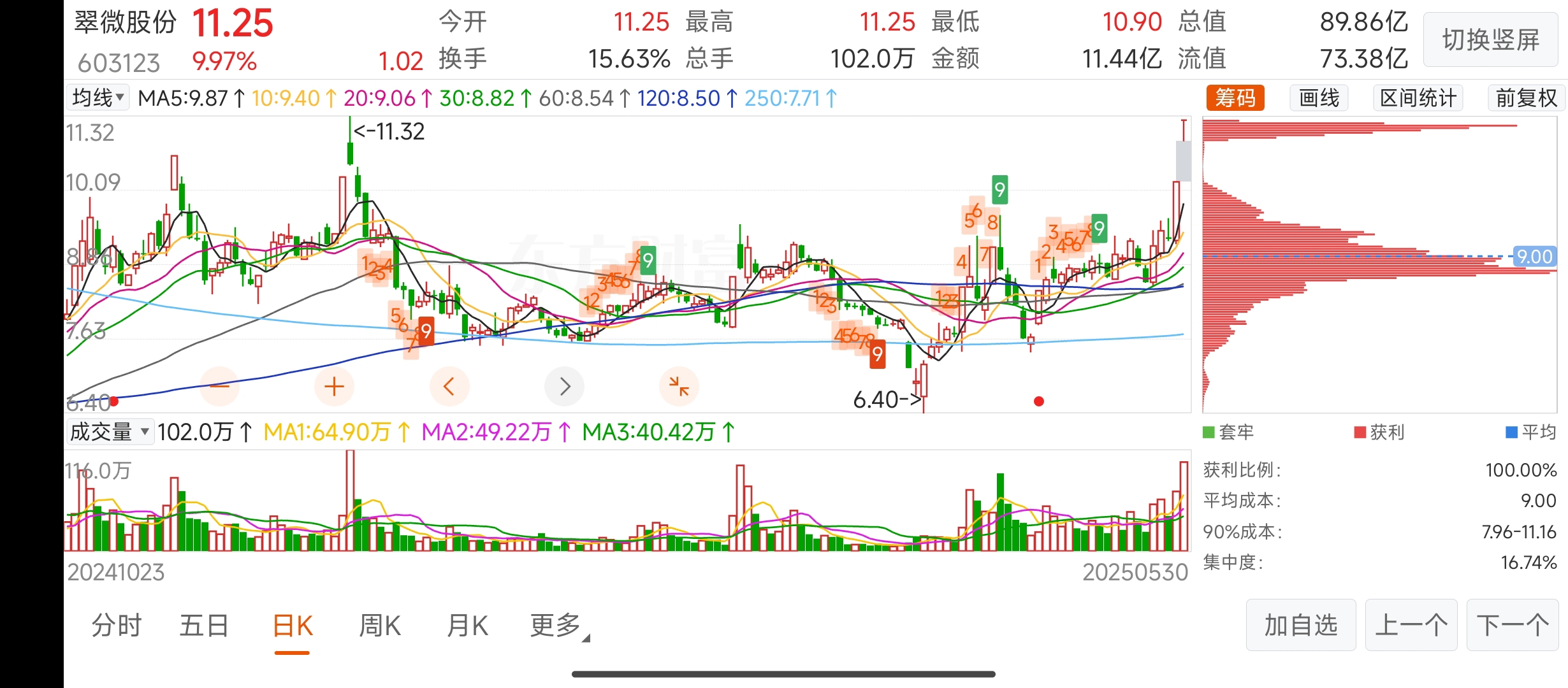 翠微股份6月4日龙虎榜数据