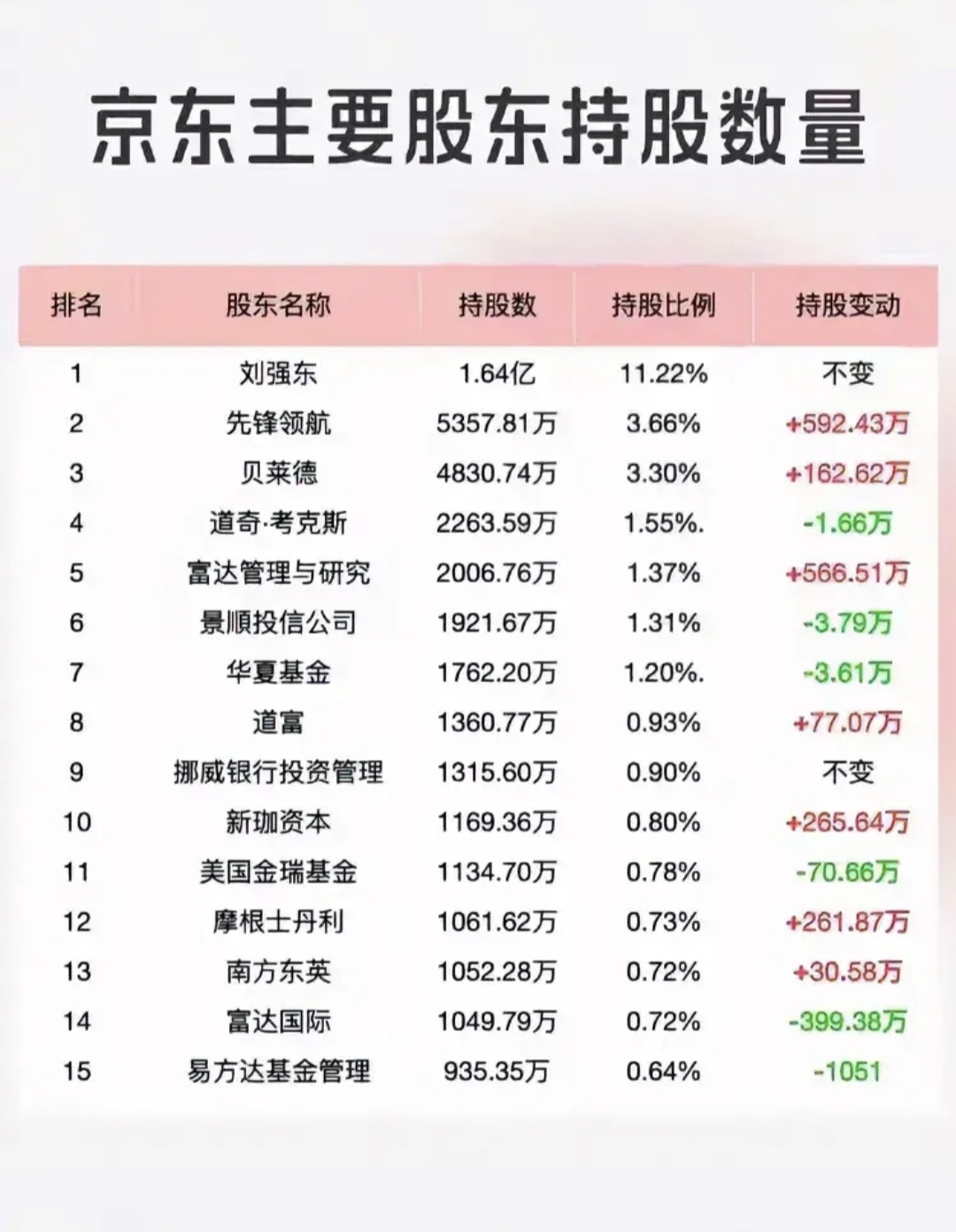 BOE（京东方）控股子公司武汉京东方回购少数股东股权 归母权益进一步提升