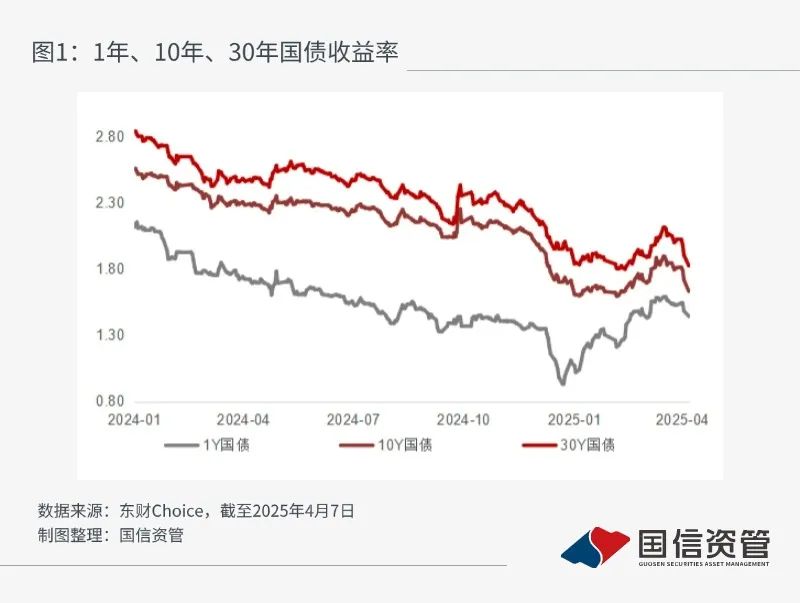 债市日报：6月5日