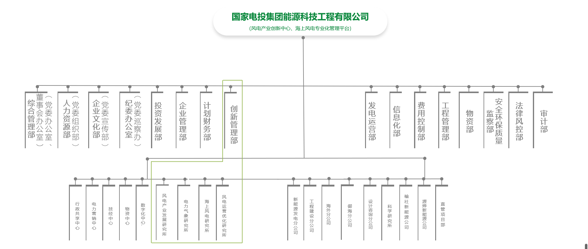 理工能科：公司各项业务根据年度计划有序开展