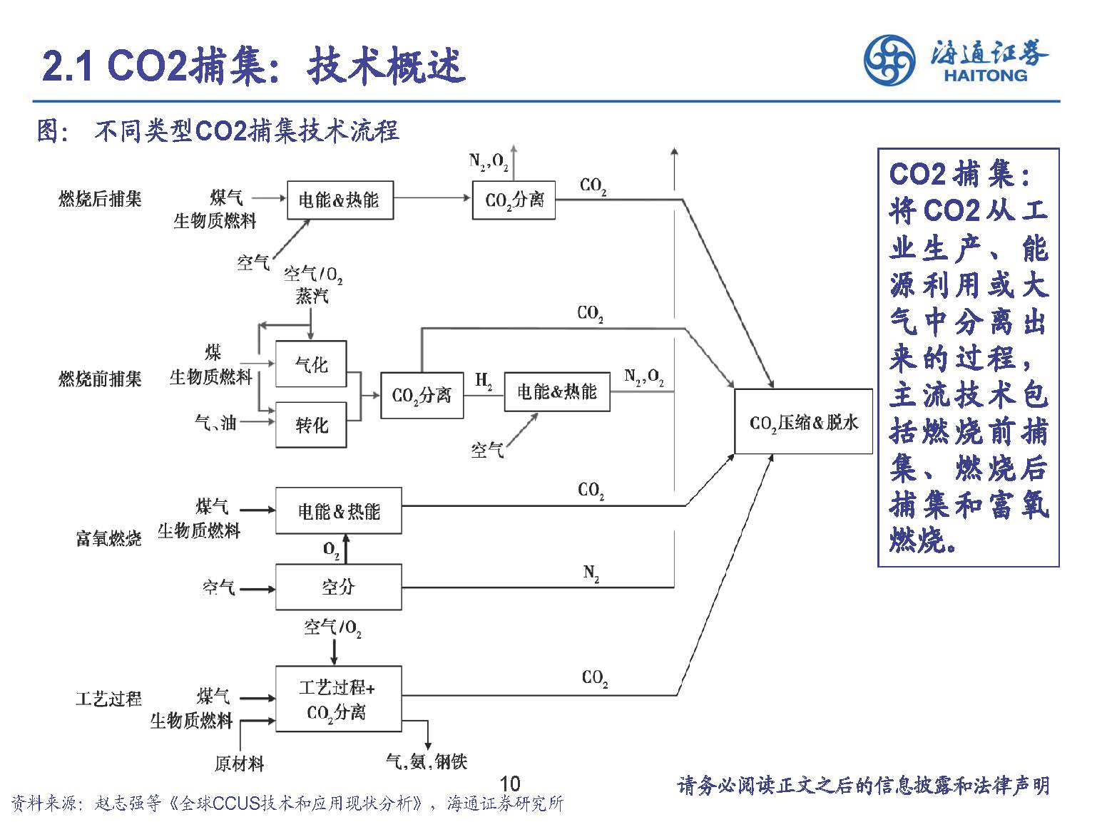 2025年碳捕集与利用(CCUS)行业未来发展趋势及产业投资报告_保险有温度,人保有温度