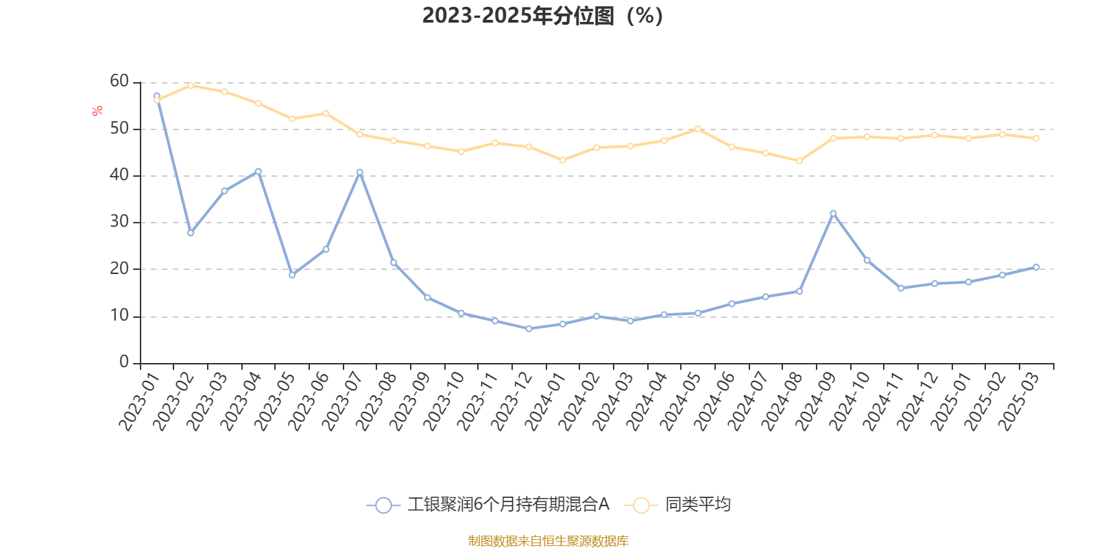 6月4日24只基金净值增长超5%